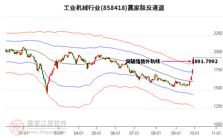 858418工业机械赢家极反通道工具