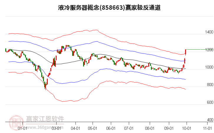 858663液冷服务器赢家极反通道工具