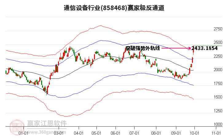 858468通信设备赢家极反通道工具