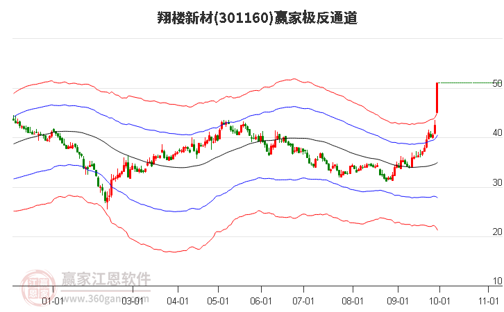 301160翔楼新材赢家极反通道工具