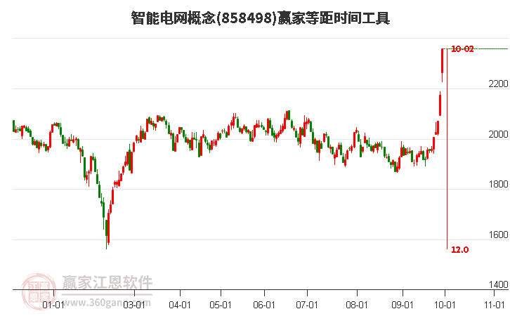 智能电网概念等距时间周期线工具