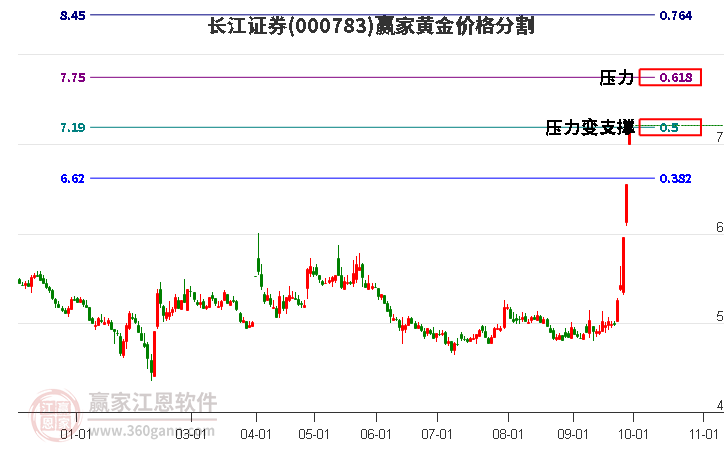 长江证券