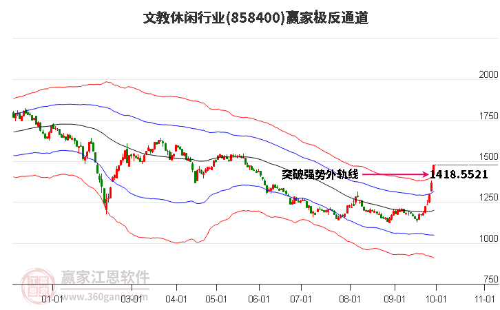 858400文教休闲赢家极反通道工具