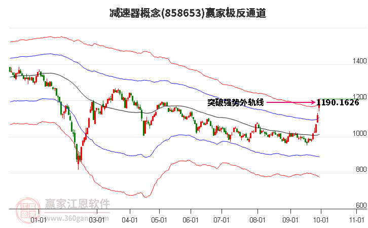 858653减速器赢家极反通道工具