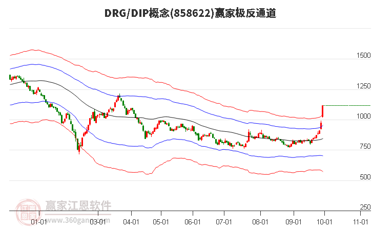 858622DRG/DIP赢家极反通道工具