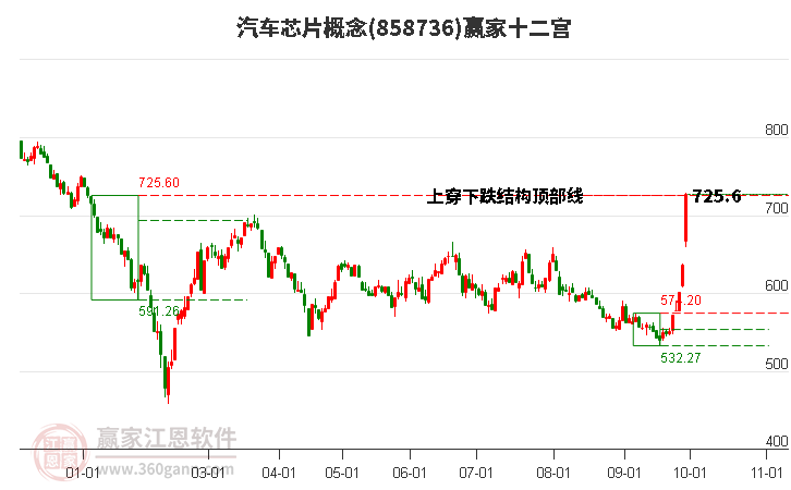 858736汽车芯片赢家十二宫工具