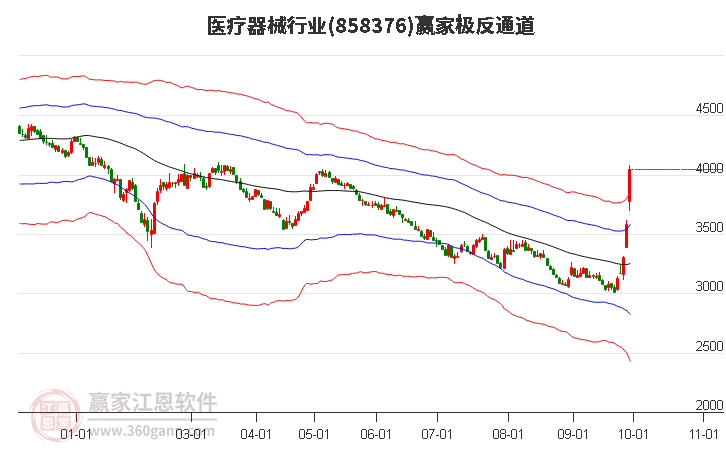 858376医疗器械赢家极反通道工具