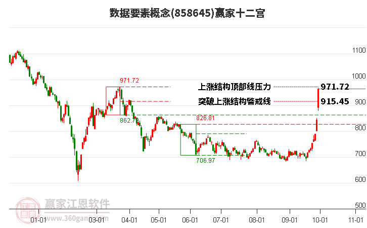 858645数据要素赢家十二宫工具