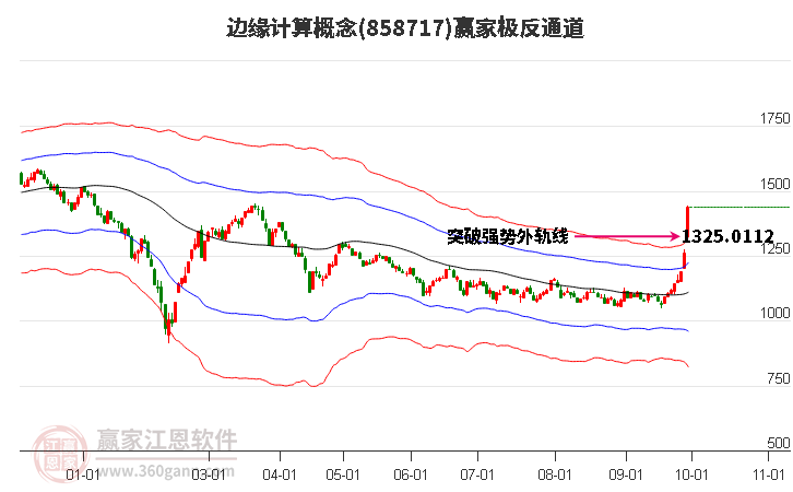 858717边缘计算赢家极反通道工具