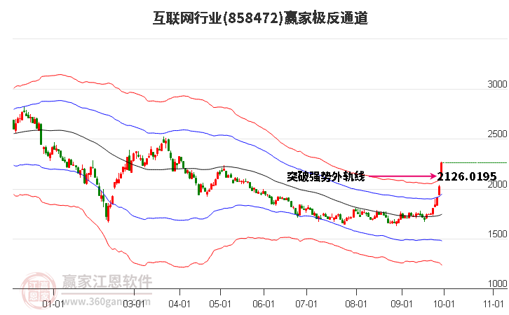 858472互联网赢家极反通道工具