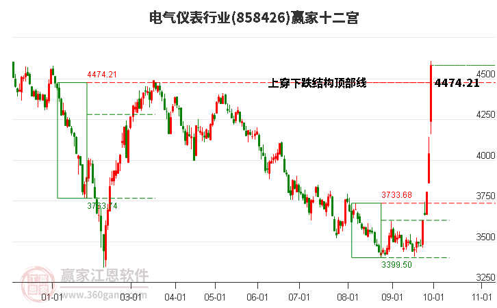 858426电气仪表赢家十二宫工具