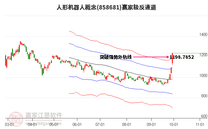 858681人形机器人赢家极反通道工具