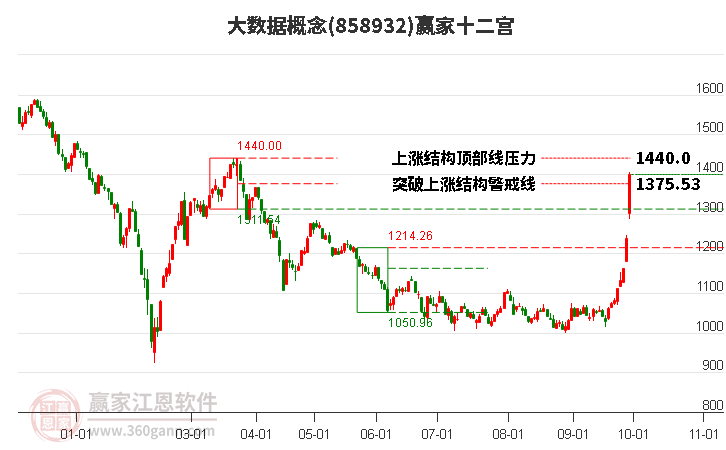 858932大数据赢家十二宫工具