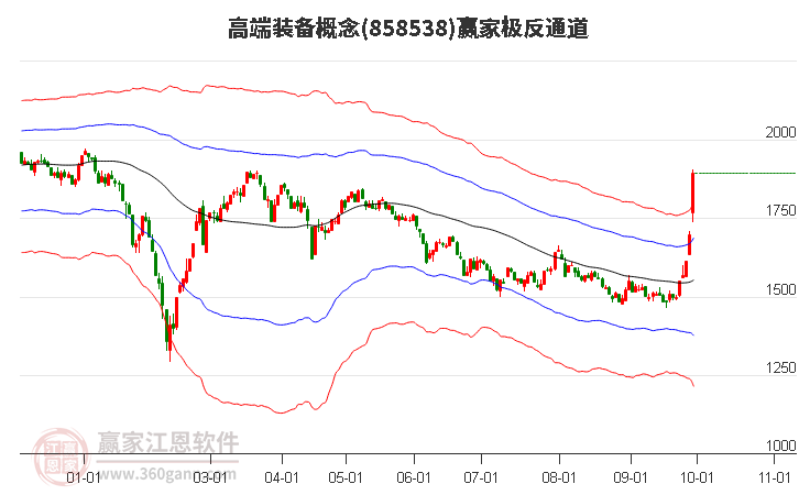 858538高端装备赢家极反通道工具