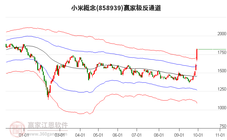 858939小米赢家极反通道工具