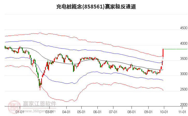 858561充电桩赢家极反通道工具