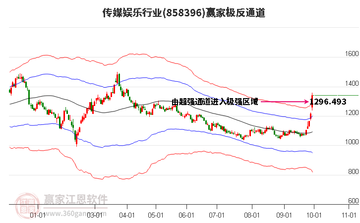 858396传媒娱乐赢家极反通道工具