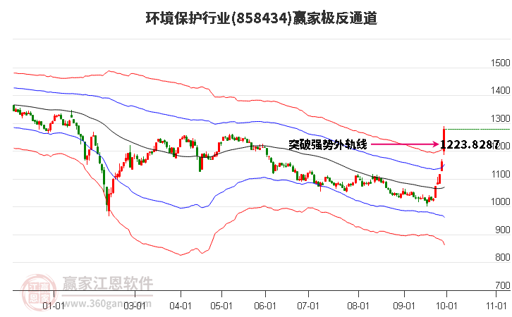 858434环境保护赢家极反通道工具