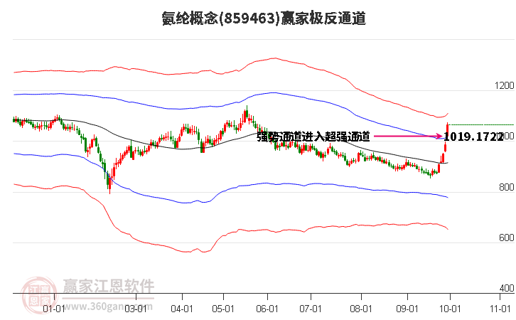 859463氨纶赢家极反通道工具