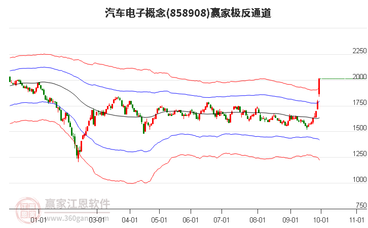 858908汽车电子赢家极反通道工具