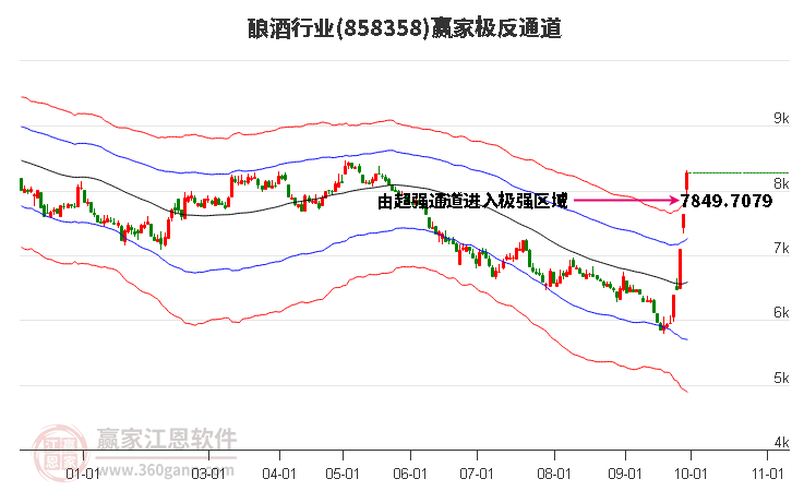 858358酿酒赢家极反通道工具