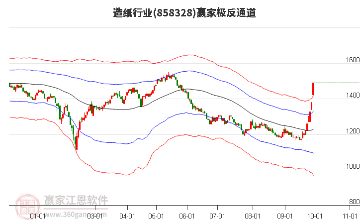 858328造纸赢家极反通道工具