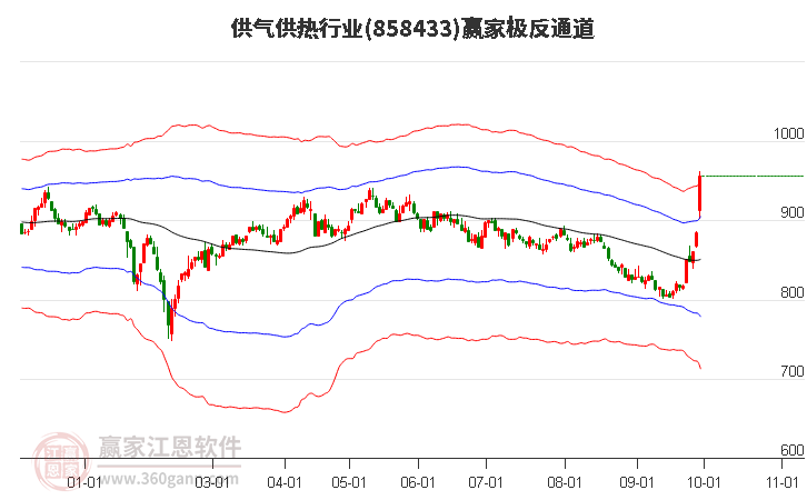 858433供气供热赢家极反通道工具