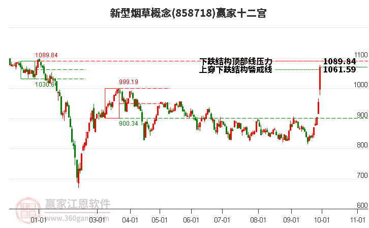 858718新型烟草赢家十二宫工具