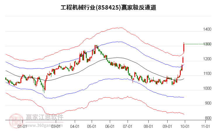 858425工程机械赢家极反通道工具