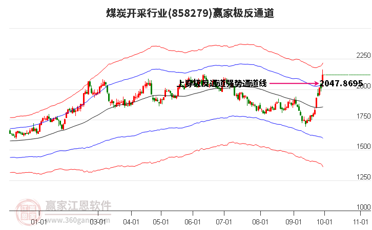 858279煤炭开采赢家极反通道工具