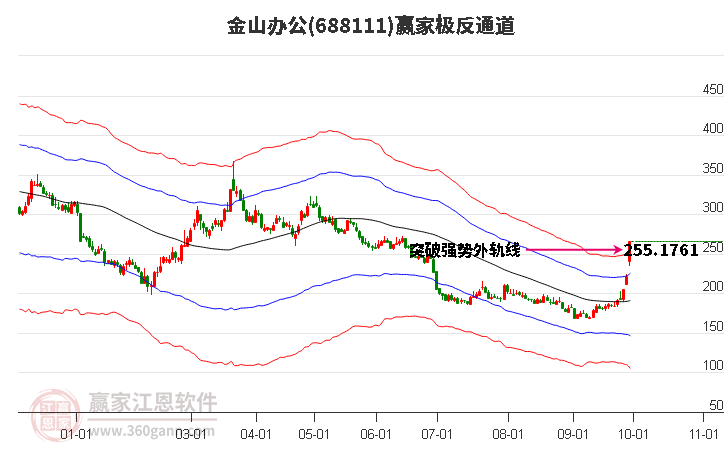 688111金山办公赢家极反通道工具