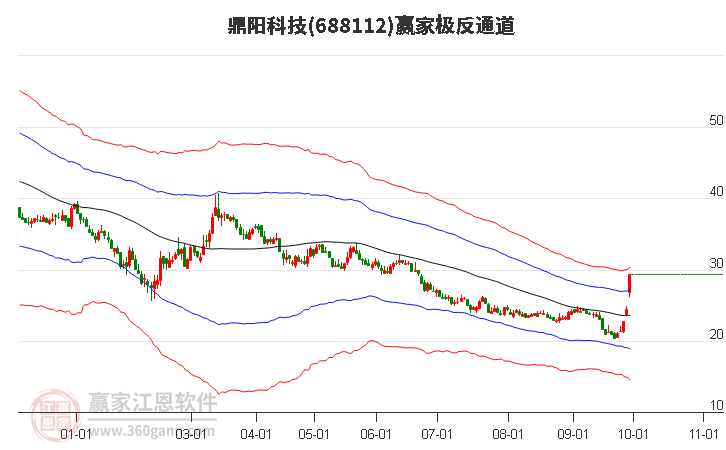 688112鼎陽(yáng)科技贏家極反通道工具