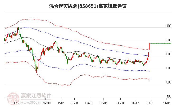 858651混合现实赢家极反通道工具