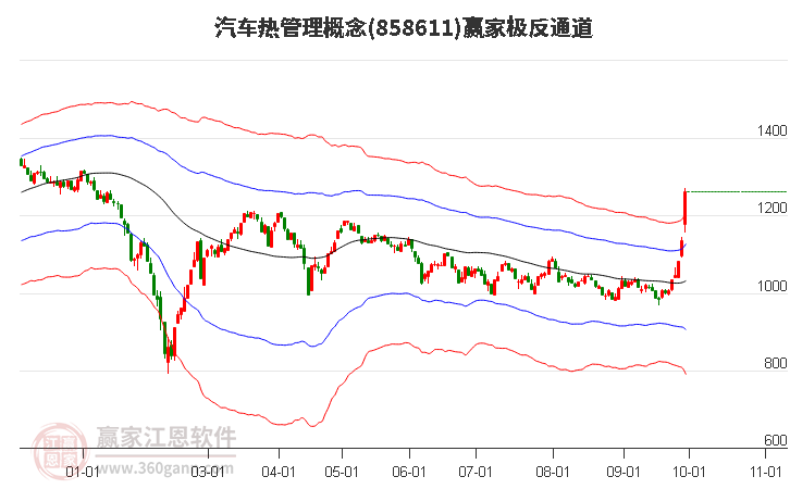 858611汽车热管理赢家极反通道工具