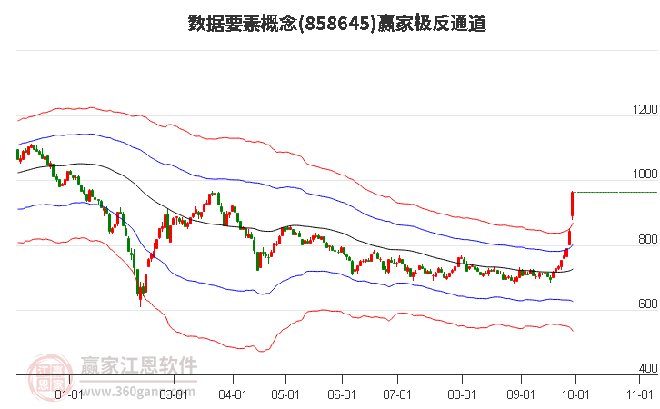 858645数据要素赢家极反通道工具