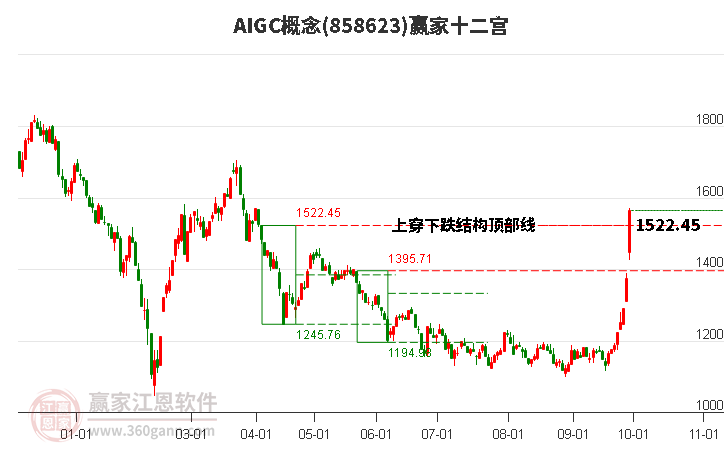 858623AIGC赢家十二宫工具