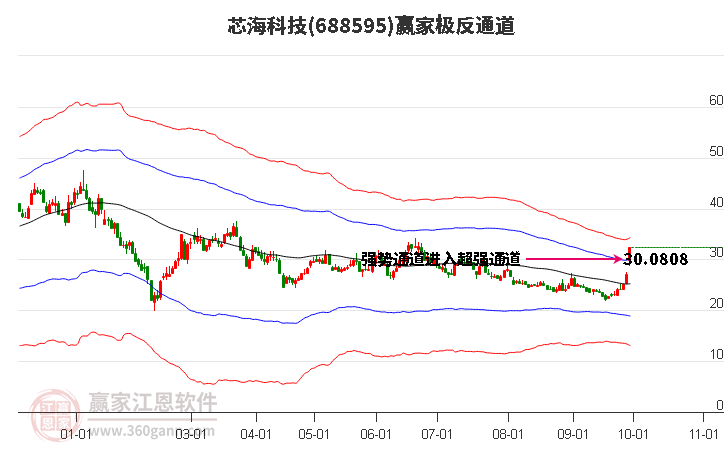 688595芯?？萍稼A家極反通道工具