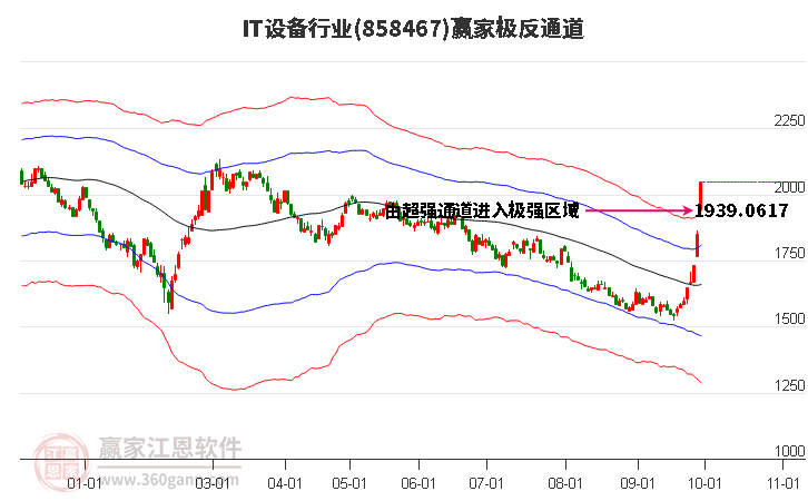 858467IT设备赢家极反通道工具