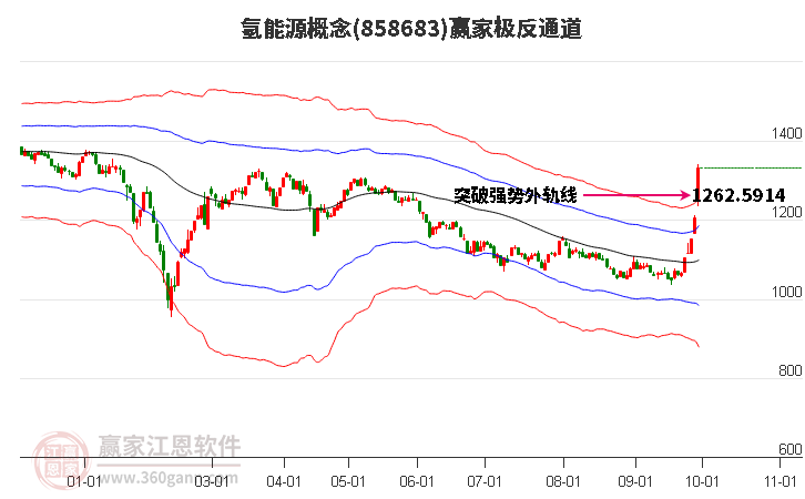 858683氢能源赢家极反通道工具