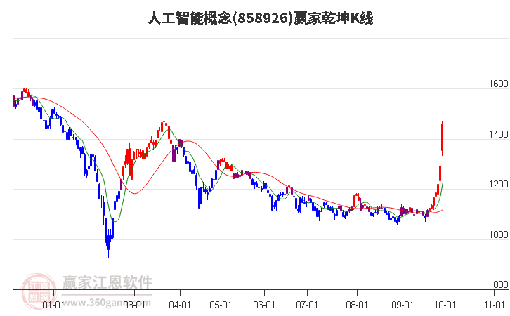 858926人工智能赢家乾坤K线工具