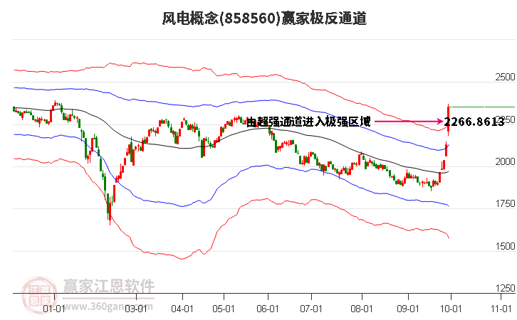 858560风电赢家极反通道工具