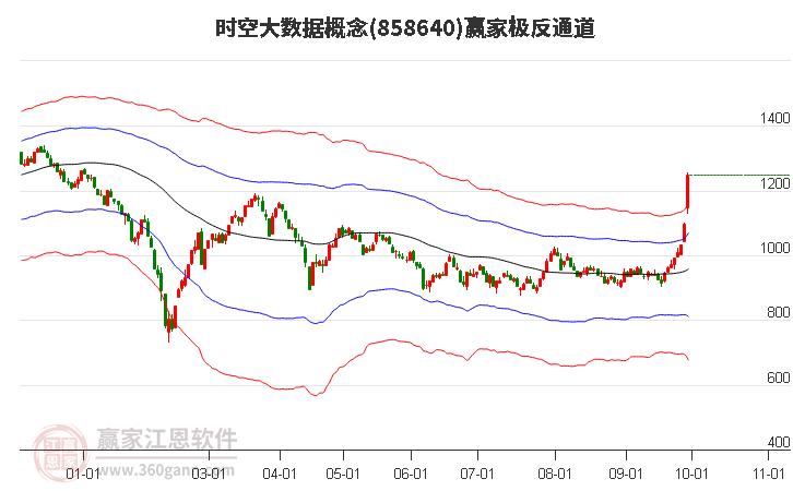 858640时空大数据赢家极反通道工具