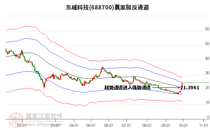 688700東威科技贏家極反通道工具