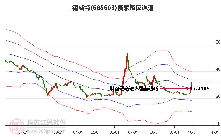 688693锴威特赢家极反通道工具