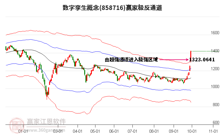 858716数字孪生赢家极反通道工具