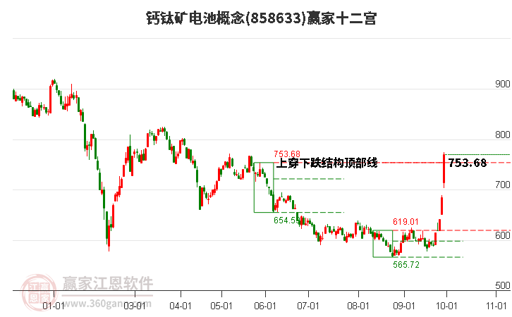 858633钙钛矿电池赢家十二宫工具