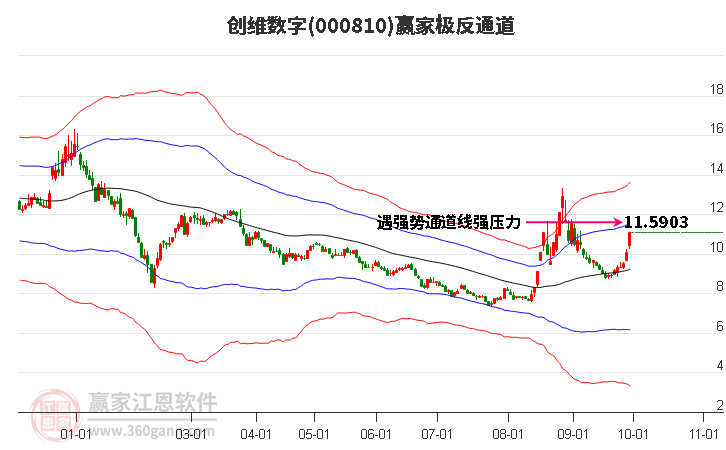 000810创维数字赢家极反通道工具