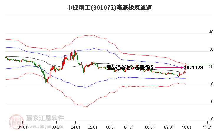 301072中捷精工赢家极反通道工具