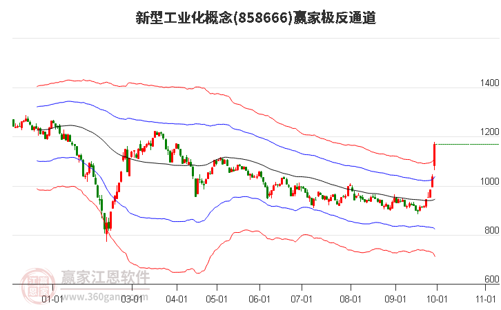 858666新型工业化赢家极反通道工具