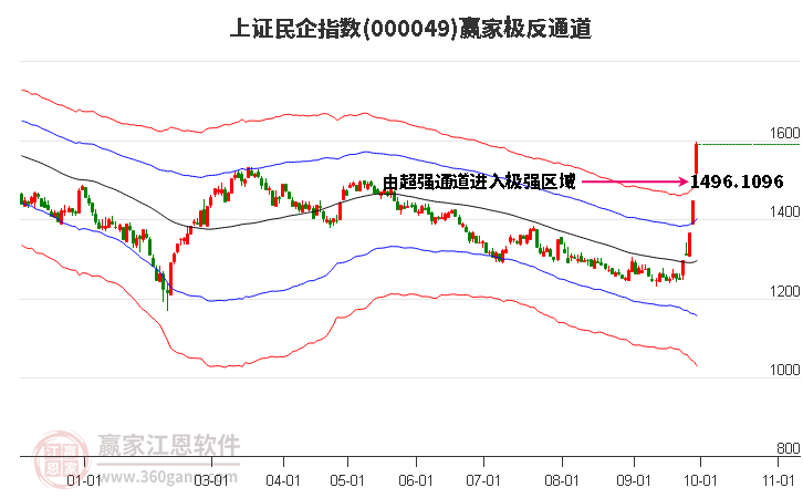 000049上证民企赢家极反通道工具